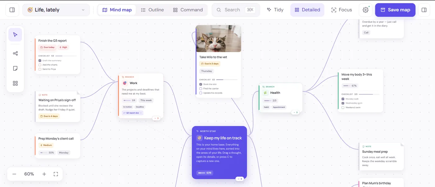 A HeadTidy mind map: a central Main Focus card with branches for Work, Health, Home and Family, each holding thoughts with due dates, checklists and images.