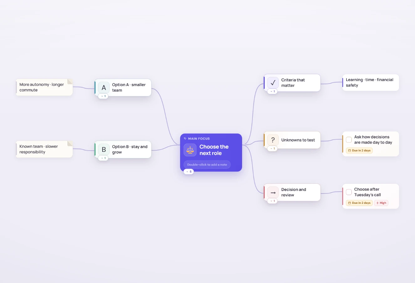 A HeadTidy decision map comparing two job options against learning, time, financial safety, trade-offs, and unknowns to test.