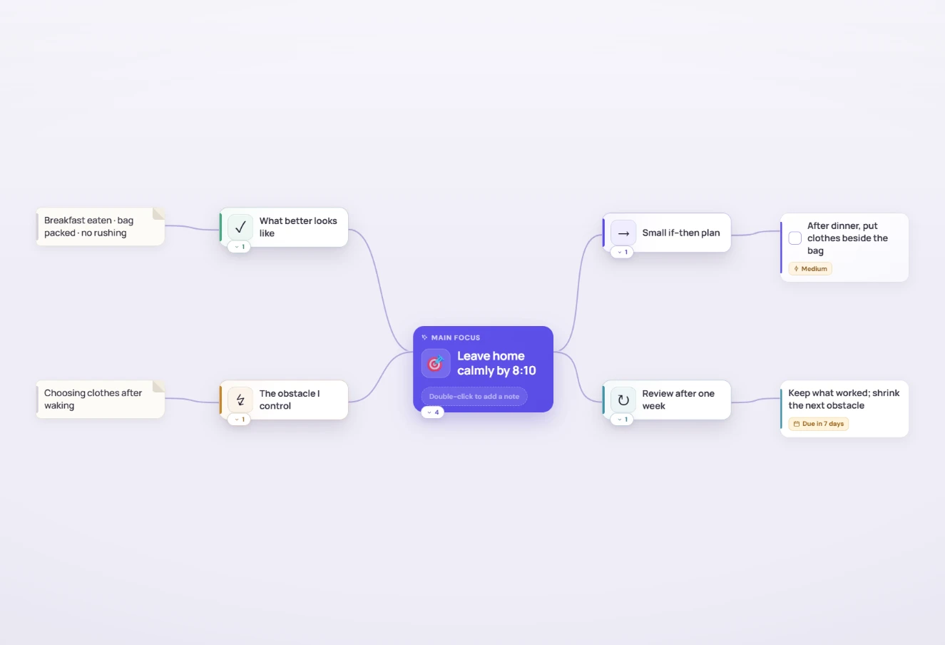 A completed HeadTidy goal map connecting a calmer morning goal to a measurable outcome, the real obstacle, and a small if-then action plan.