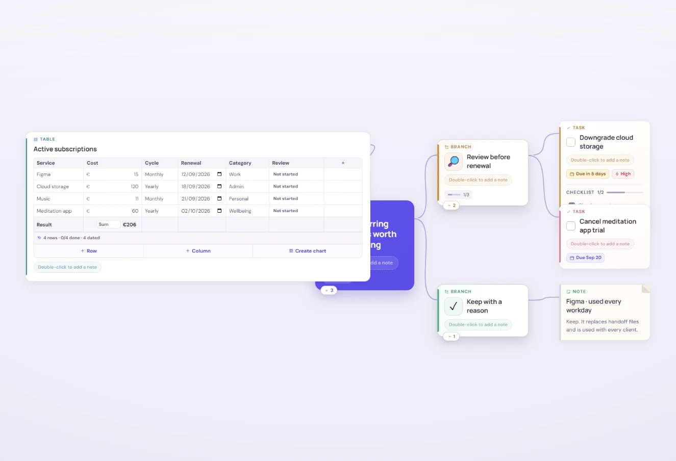 A HeadTidy subscription tracker with service names, prices, billing cycles, renewal dates, categories, and keep, downgrade, or cancel decisions.