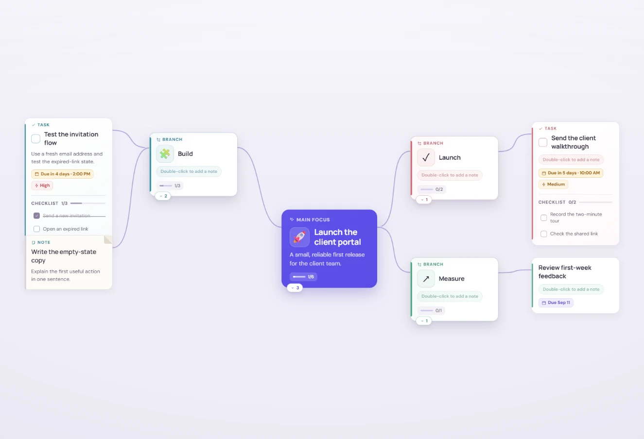 A HeadTidy project map with a dated launch task, checklist progress, priority, owner, supporting notes, and related work on the same canvas.