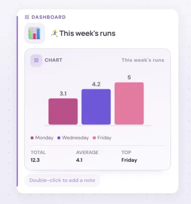 HeadTidy chart widget