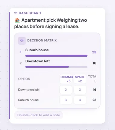 HeadTidy decision matrix widget